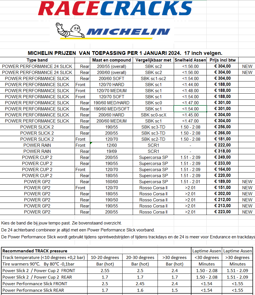 Michelin Power Performance en GP 2 Cup en Slick. 